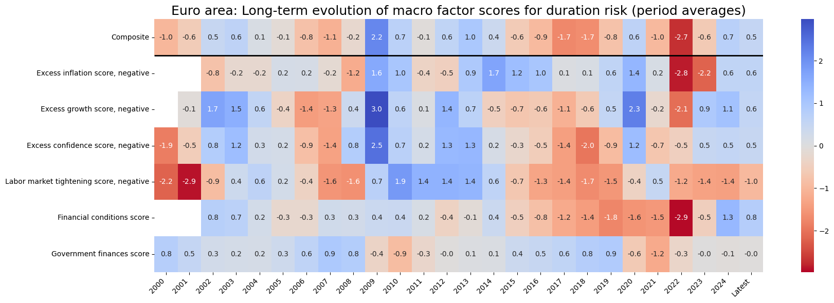 https://macrosynergy.com/notebooks.build/dashboards/dm-rates-scorecards/_images/0f124572aff353709ef03dd1871c1a92b729fff2e94e01b92c25464fcc090d6c.png