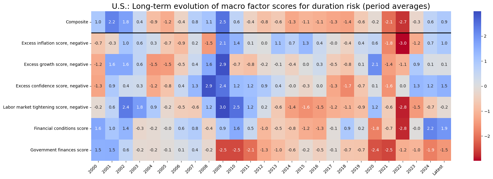 https://macrosynergy.com/notebooks.build/dashboards/dm-rates-scorecards/_images/5e35093ea6999e3c67166983b7e410dc1d5023ac3c7fcc4441f6b1490c937d53.png