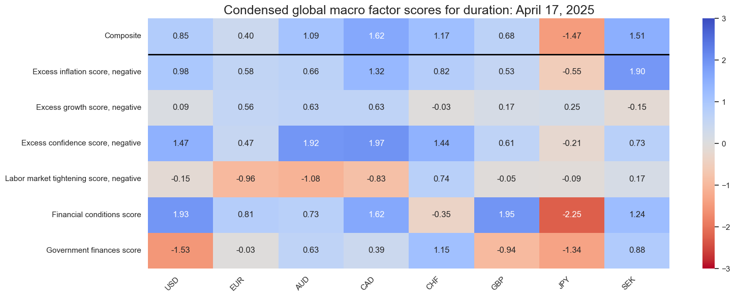 https://macrosynergy.com/notebooks.build/dashboards/dm-rates-scorecards/_images/7f6f44e8bad0330a05c916a18560b6e5e7e95ae4c75c8c80de6460437775280b.png