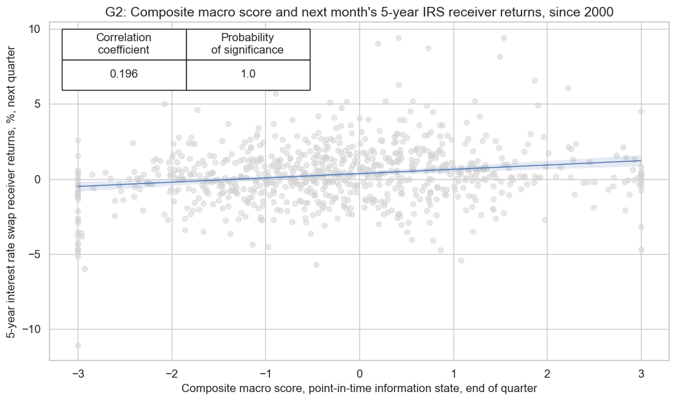 https://macrosynergy.com/notebooks.build/dashboards/dm-rates-scorecards/_images/88d9f8ce1045b55be523c941dc62f17ed77c7a49a562a75fa0d0880160330bd7.png