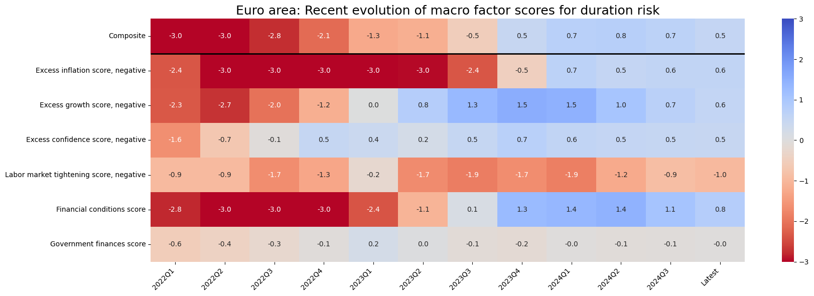 https://macrosynergy.com/notebooks.build/dashboards/dm-rates-scorecards/_images/94313a61c1cb0c8a3f65b34668ace5b5e993ef7325a20f7bf9daf7ede5feabda.png
