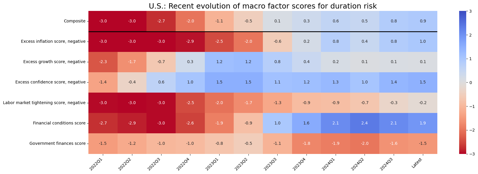https://macrosynergy.com/notebooks.build/dashboards/dm-rates-scorecards/_images/9cb08e920d9b2829d690342b37f1ecd1bee3213bf45a07dfd0e61c8a5f60d920.png