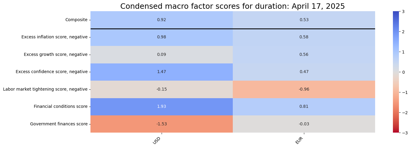 https://macrosynergy.com/notebooks.build/dashboards/dm-rates-scorecards/_images/a054d359637d3ba28c6a0a3b797ba38cb541a014b6df718ea9718c76c9f2310e.png