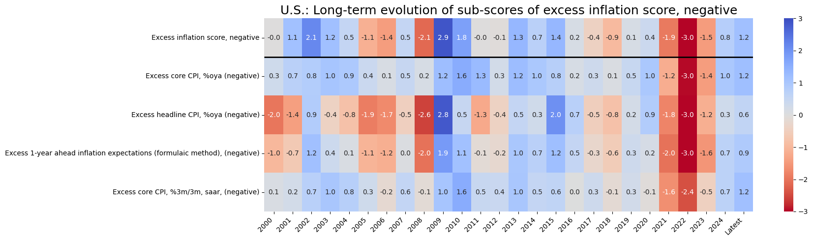 https://macrosynergy.com/notebooks.build/dashboards/dm-rates-scorecards/_images/ae73a869aaf8ee452430e82d110648bd6670984f33249b092f132a767b34ec52.png