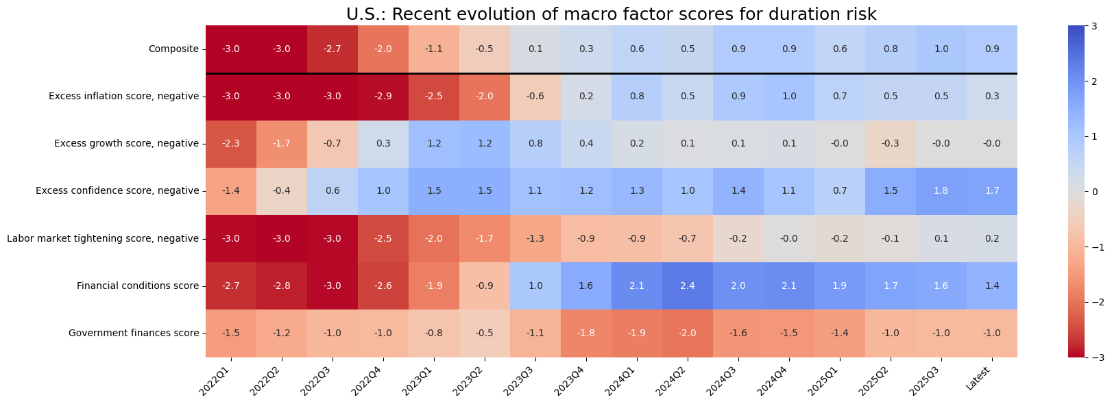 https://macrosynergy.com/notebooks.build/dashboards/dm-rates-scorecards/_images/c7ec097f00c9e117ea0003616b7620818bd63ccabb25eb54e2d70ccfd6baf53e.png