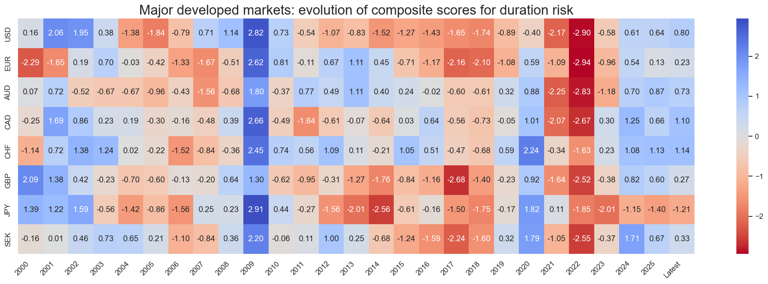 https://macrosynergy.com/notebooks.build/dashboards/dm-rates-scorecards/_images/cf2b15fa284bf990cf65be52a7a82f334e359bda40f1caa5a5e4aa6b3699ea9d.png