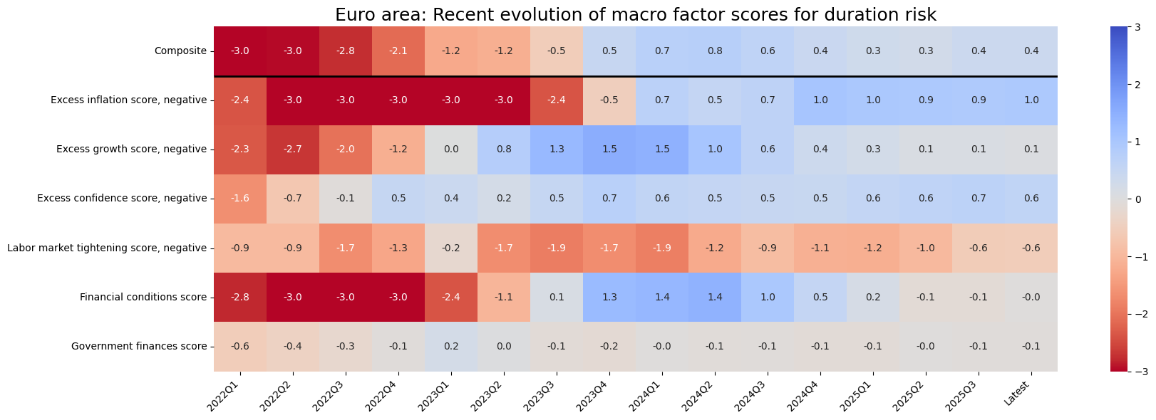 https://macrosynergy.com/notebooks.build/dashboards/dm-rates-scorecards/_images/d2687e6f2733535159d8db53d55468d6d7dedb0fcdb4402f1cd37cbe7f5a1124.png