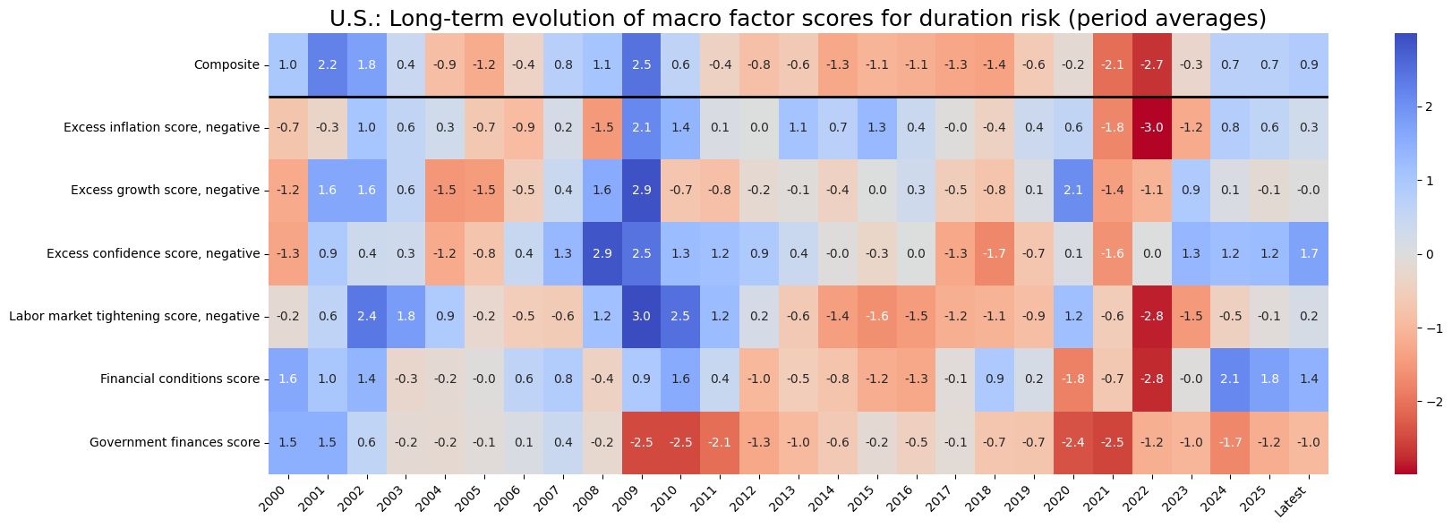 https://macrosynergy.com/notebooks.build/dashboards/dm-rates-scorecards/_images/d65bda5f8424d4a1685d7e30040abce756d8af523e34afee385ab495bcdac001.png