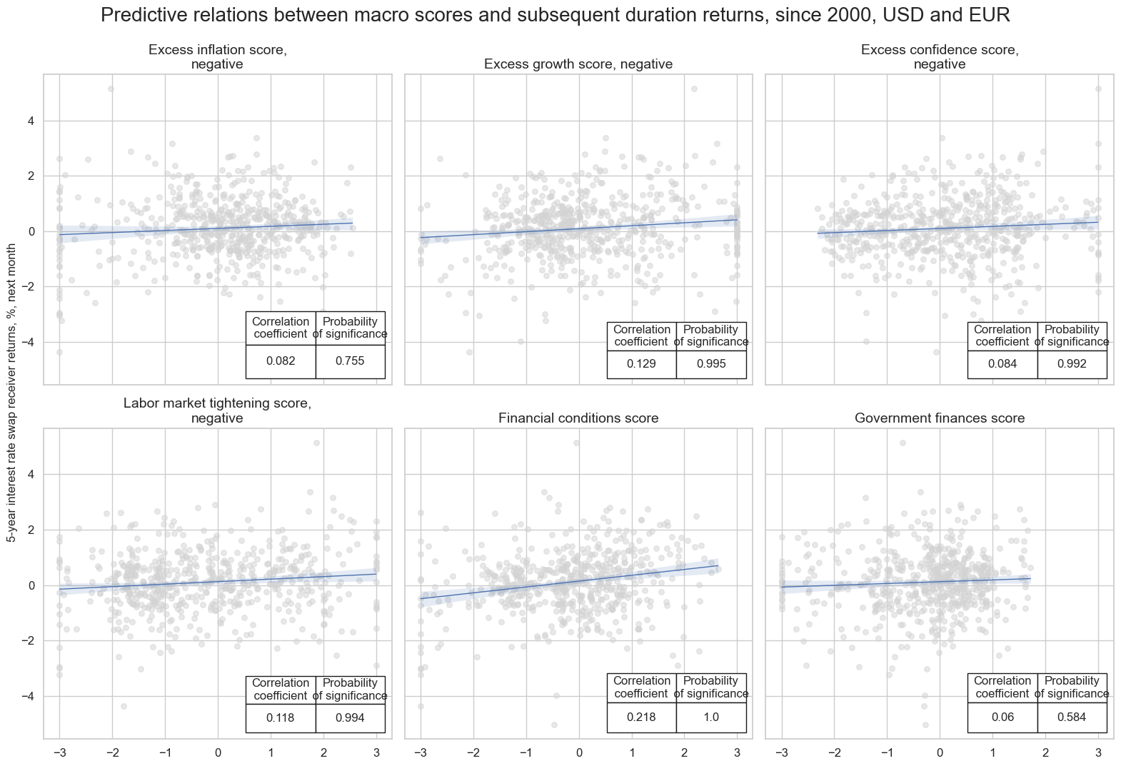 https://macrosynergy.com/notebooks.build/dashboards/dm-rates-scorecards/_images/f2b9decc15276ce97ef3ddfe37ef3af3aeee02836065c8461fa8b61943512c51.png