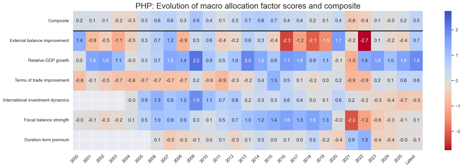 https://macrosynergy.com/notebooks.build/dashboards/em-local-bonds-scorecard/_images/0e848e76d7ddcfa914c420b4d428513aafdc21b63fbe5e0272cb0fafe28b76df.png