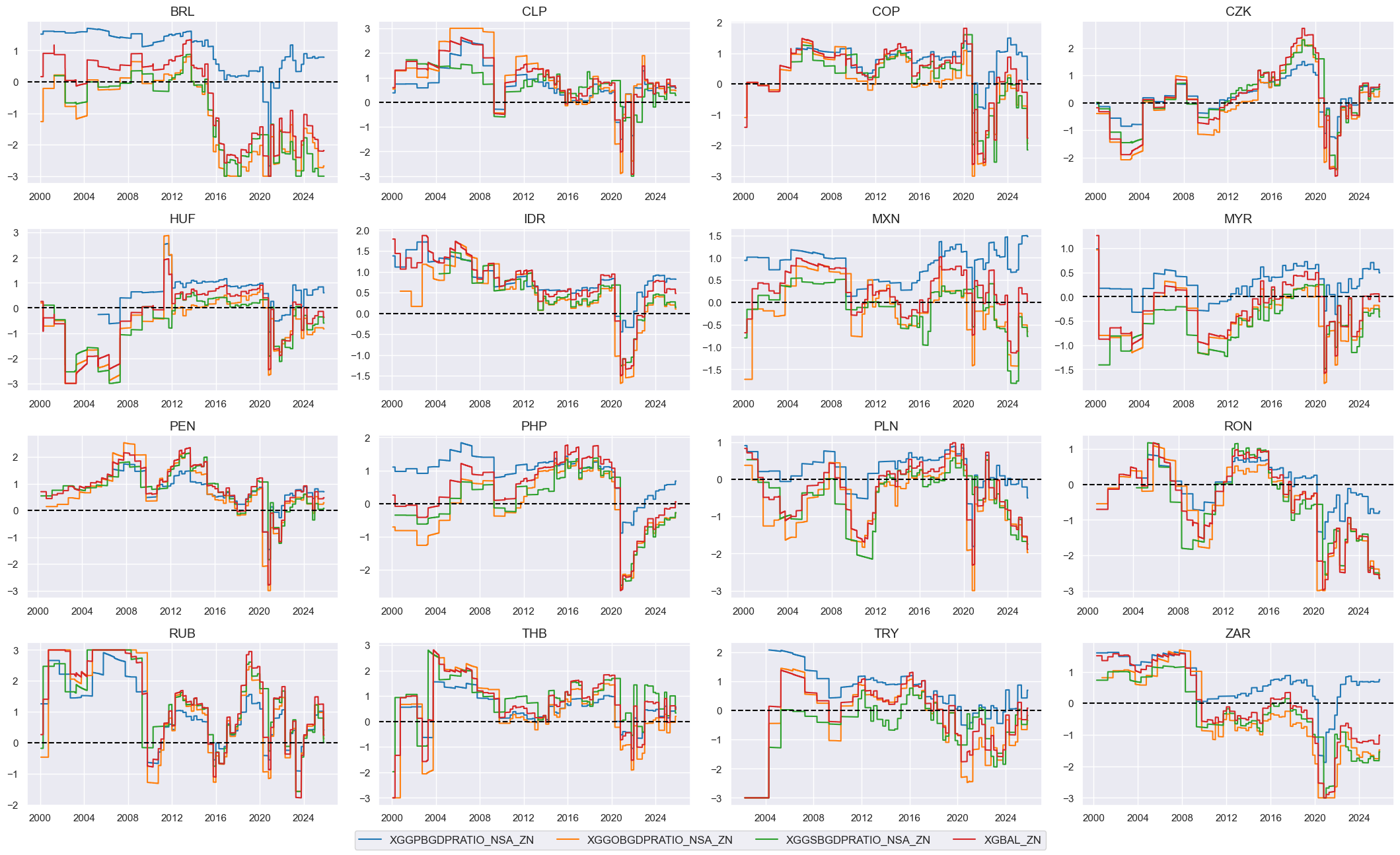 https://macrosynergy.com/notebooks.build/dashboards/em-local-bonds-scorecard/_images/1d7eec6aa543b9ac39544348b38910b44bbbb5f23a19db2e932a46233cd70257.png