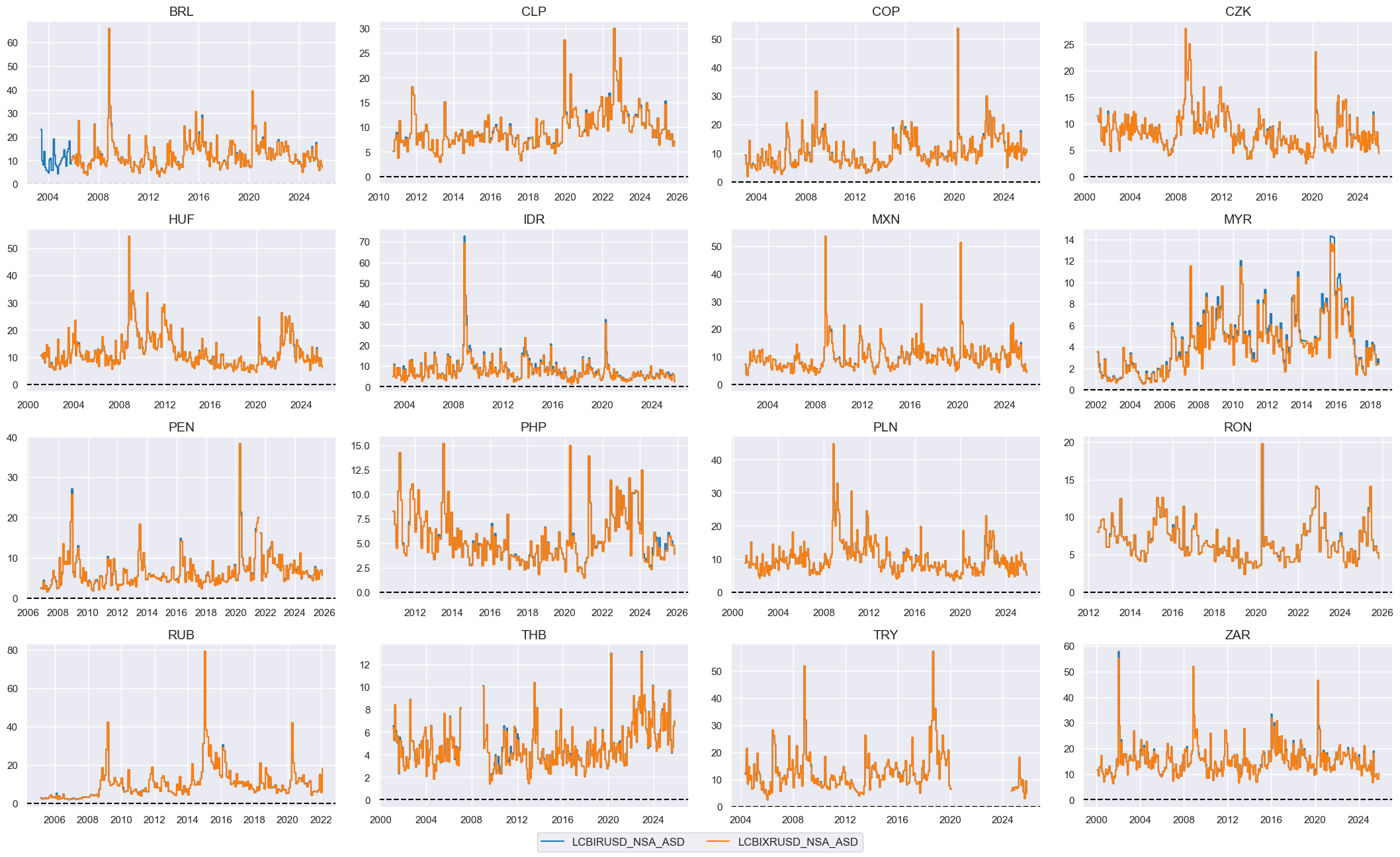 https://macrosynergy.com/notebooks.build/dashboards/em-local-bonds-scorecard/_images/215ab20daad3268eeda5a5f696ba912246a6a7d3f61a8cffff0c460f3c1c27b7.png