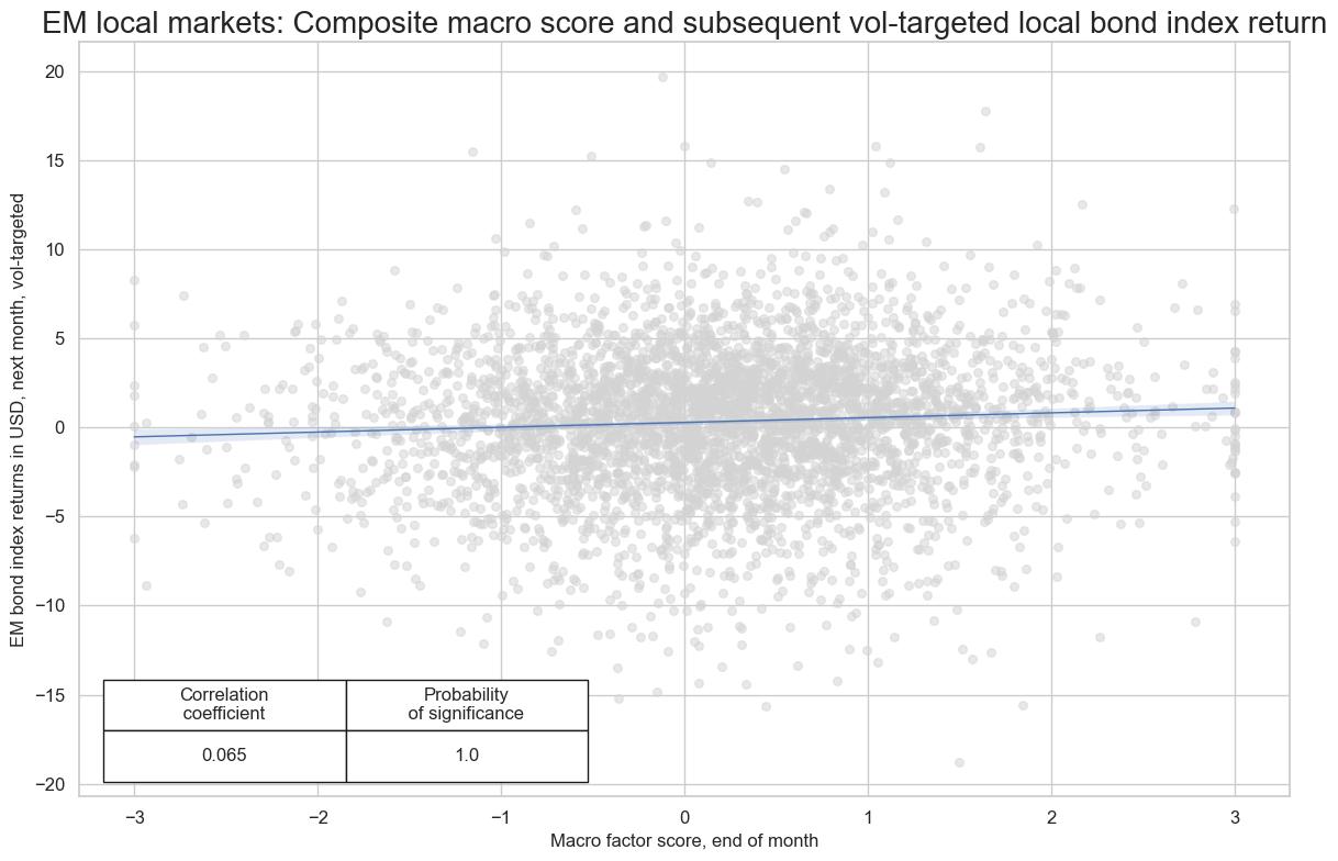 https://macrosynergy.com/notebooks.build/dashboards/em-local-bonds-scorecard/_images/245e0ddde039b0def22569e053077a3ca33c5a57532574cd2b6c347c72e13fd3.png