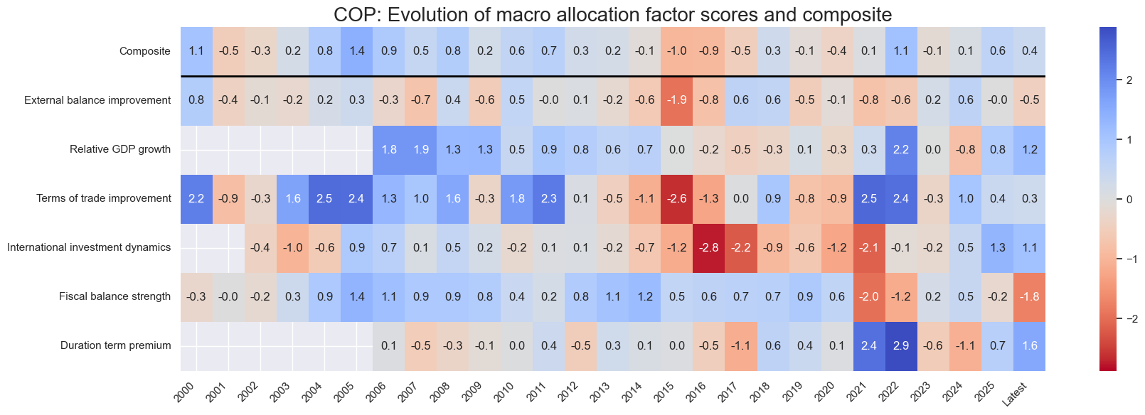 https://macrosynergy.com/notebooks.build/dashboards/em-local-bonds-scorecard/_images/35590dd757a67736cbdf1e2f987a014b8ddb76fd6a9ccc5d3a76162cb651b300.png