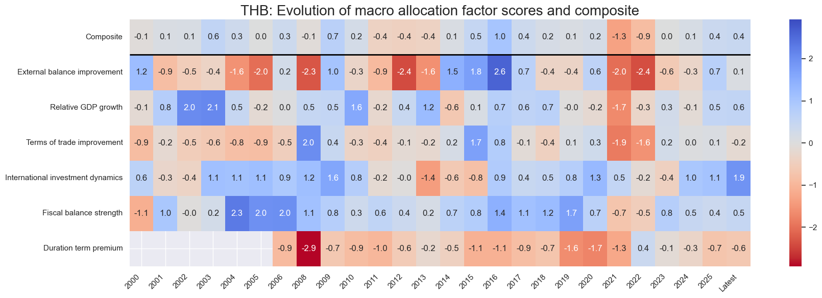 https://macrosynergy.com/notebooks.build/dashboards/em-local-bonds-scorecard/_images/38706bc0af79763e5ef9939b4bf116b3d3df9bd27642fc59e74f41486b49b14e.png