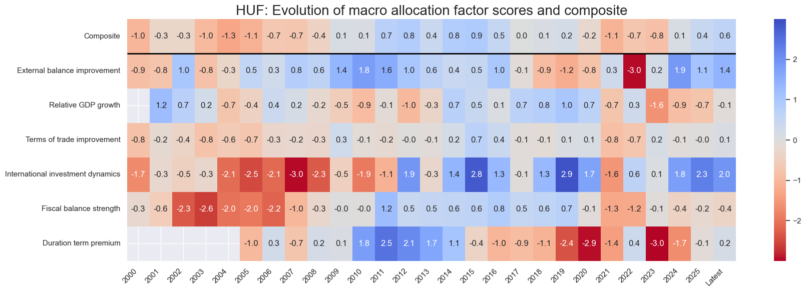 https://macrosynergy.com/notebooks.build/dashboards/em-local-bonds-scorecard/_images/3e9360df1f07947c8cfc29e47fe1ec806d8f0eeaa85e4909971b8dfc7b853f4c.png