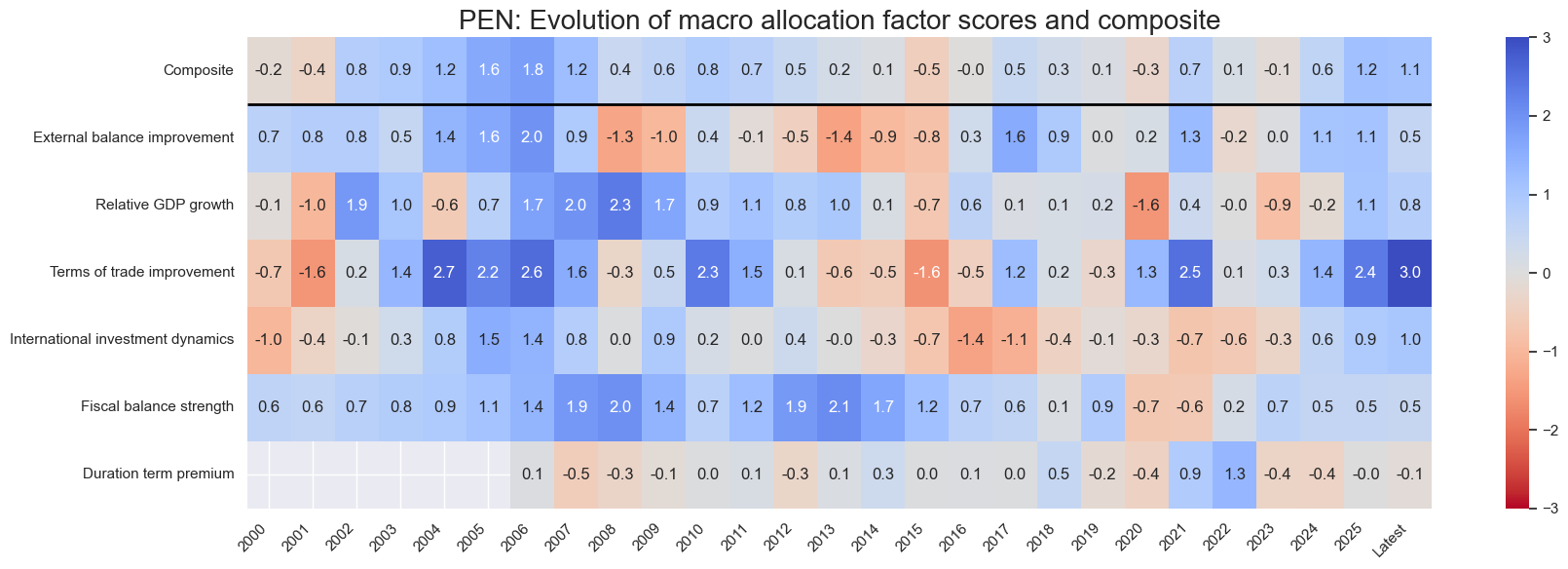 https://macrosynergy.com/notebooks.build/dashboards/em-local-bonds-scorecard/_images/46c4abbafb3c9d1701760fca7a7662f02ff77e3265153d0bbd704f62d6dca7d3.png