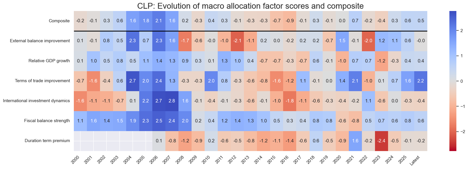 https://macrosynergy.com/notebooks.build/dashboards/em-local-bonds-scorecard/_images/679e946b6c04f56909f386783b69dd26409e71d495010b0d23f70f112507bebd.png