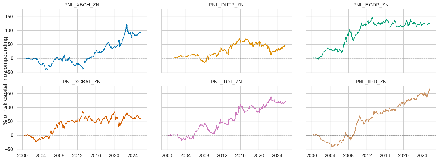 https://macrosynergy.com/notebooks.build/dashboards/em-local-bonds-scorecard/_images/67c4fe519be59fb6aa03a8b710c654e1f2113cb855d94983f2fa9f68b9b82880.png