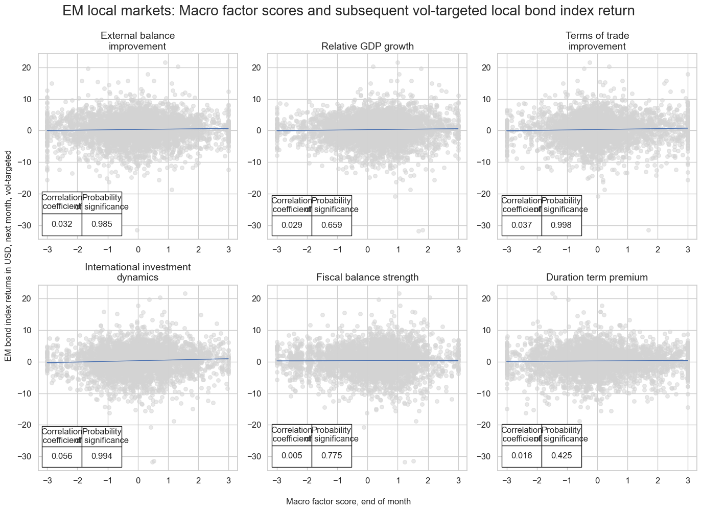 https://macrosynergy.com/notebooks.build/dashboards/em-local-bonds-scorecard/_images/7509d4cc86df0c36b7ec278d8767580251f364ed356d09471f93332fee8e294c.png