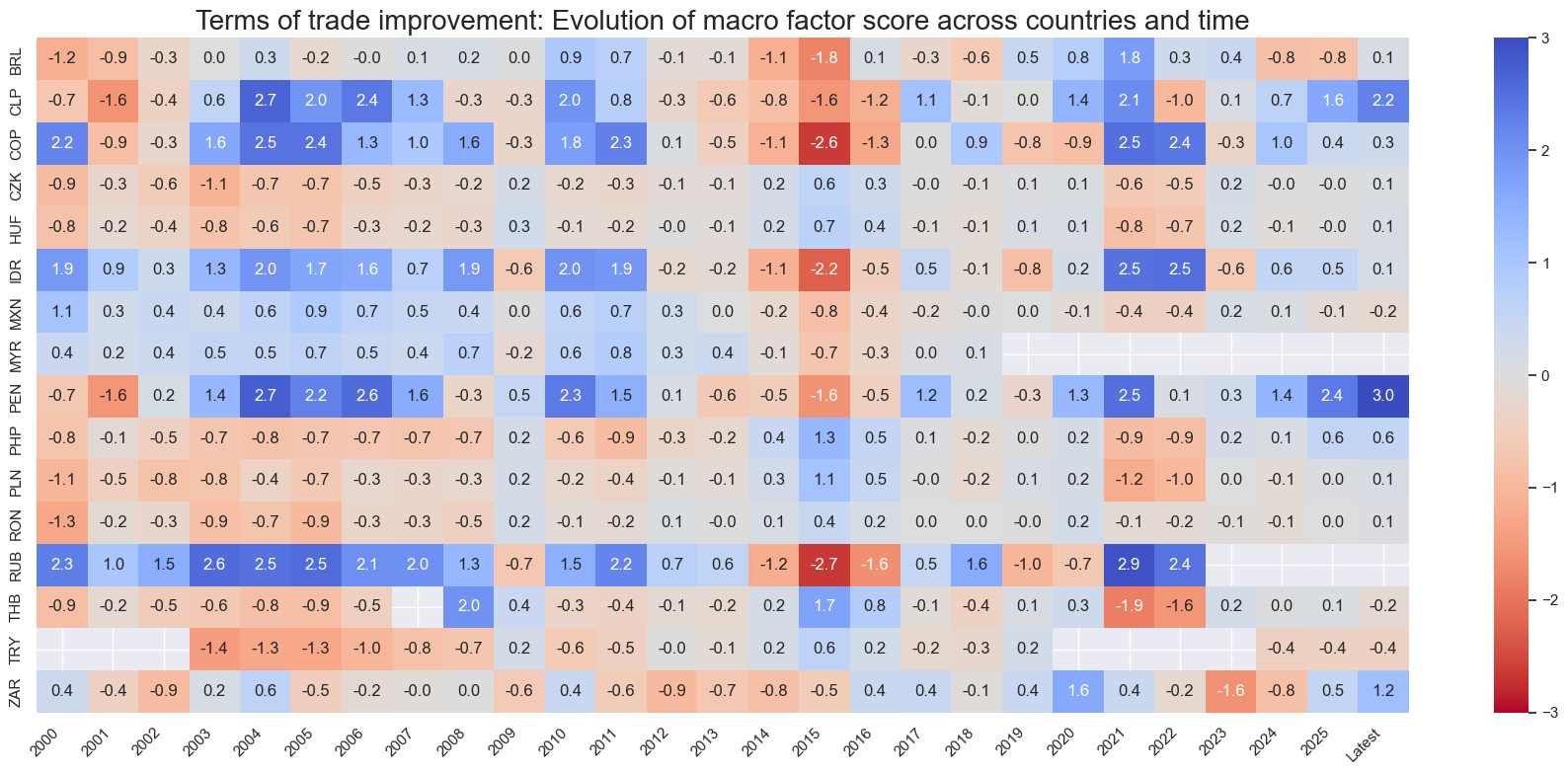 https://macrosynergy.com/notebooks.build/dashboards/em-local-bonds-scorecard/_images/7ccb6350f586c8a2d05951df229016d81cdc8e45b1ef80265f633fa50dfb267f.png