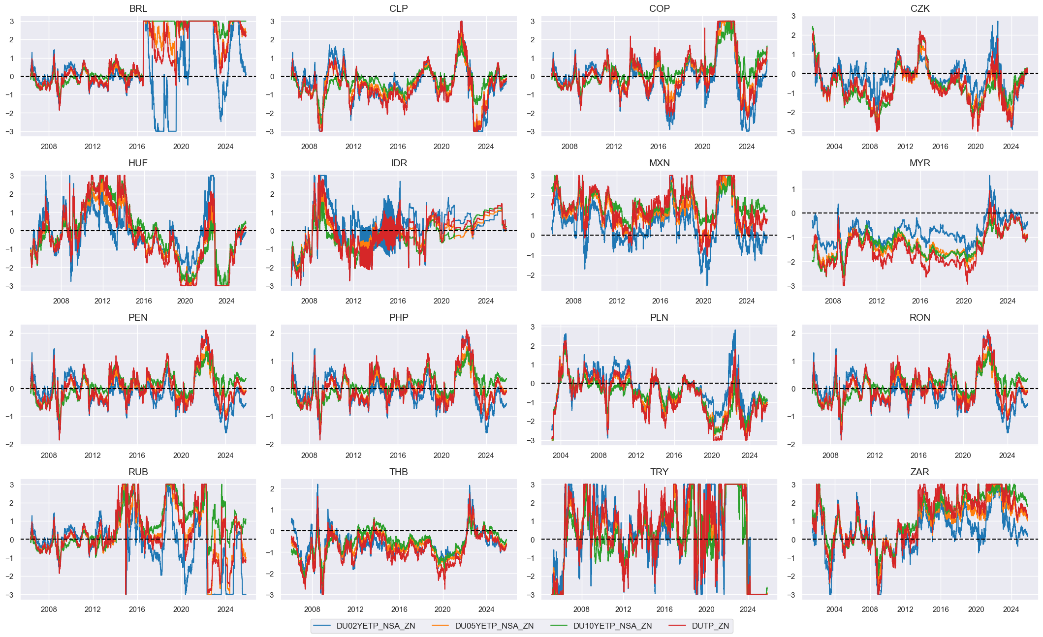 https://macrosynergy.com/notebooks.build/dashboards/em-local-bonds-scorecard/_images/8316879224cbe32a4c3ea64dfe87137d9234da5e7b73f441c910b896a4cb36d6.png