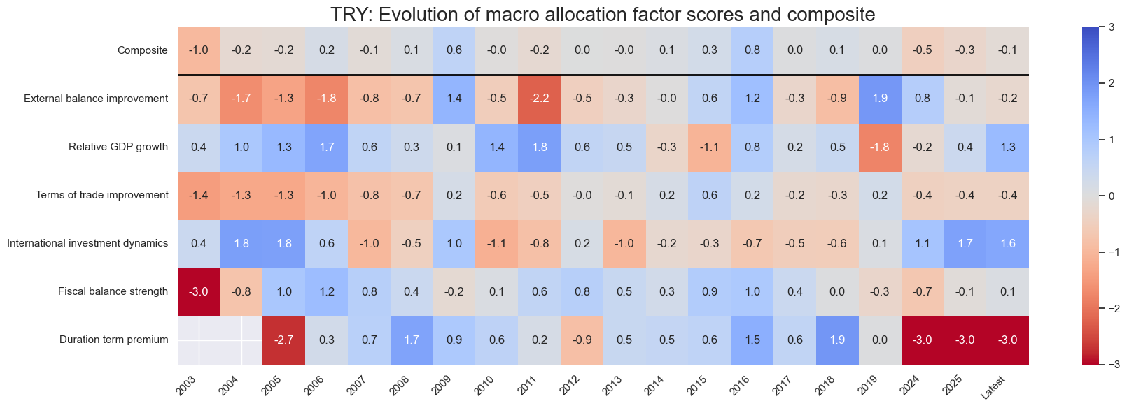 https://macrosynergy.com/notebooks.build/dashboards/em-local-bonds-scorecard/_images/893162af8a53a46ddf6b33b10a09e1b098f95ab3dbf60586ee7209b2be81dba5.png