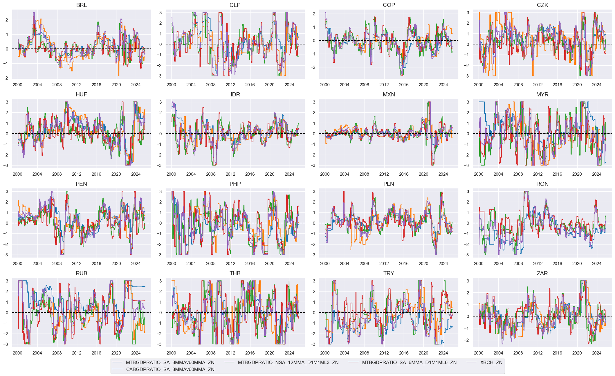 https://macrosynergy.com/notebooks.build/dashboards/em-local-bonds-scorecard/_images/89505887e75fbae81f51d63f06598a5936a07bc442e218aa99b1ece1d1c7720b.png