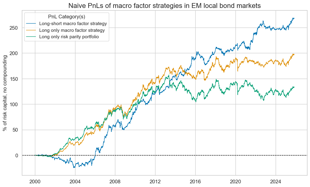 https://macrosynergy.com/notebooks.build/dashboards/em-local-bonds-scorecard/_images/9283ec89d578dc14c3a87e8a9d8b77e99b50fd425f5ac8de86717ace0ac38733.png
