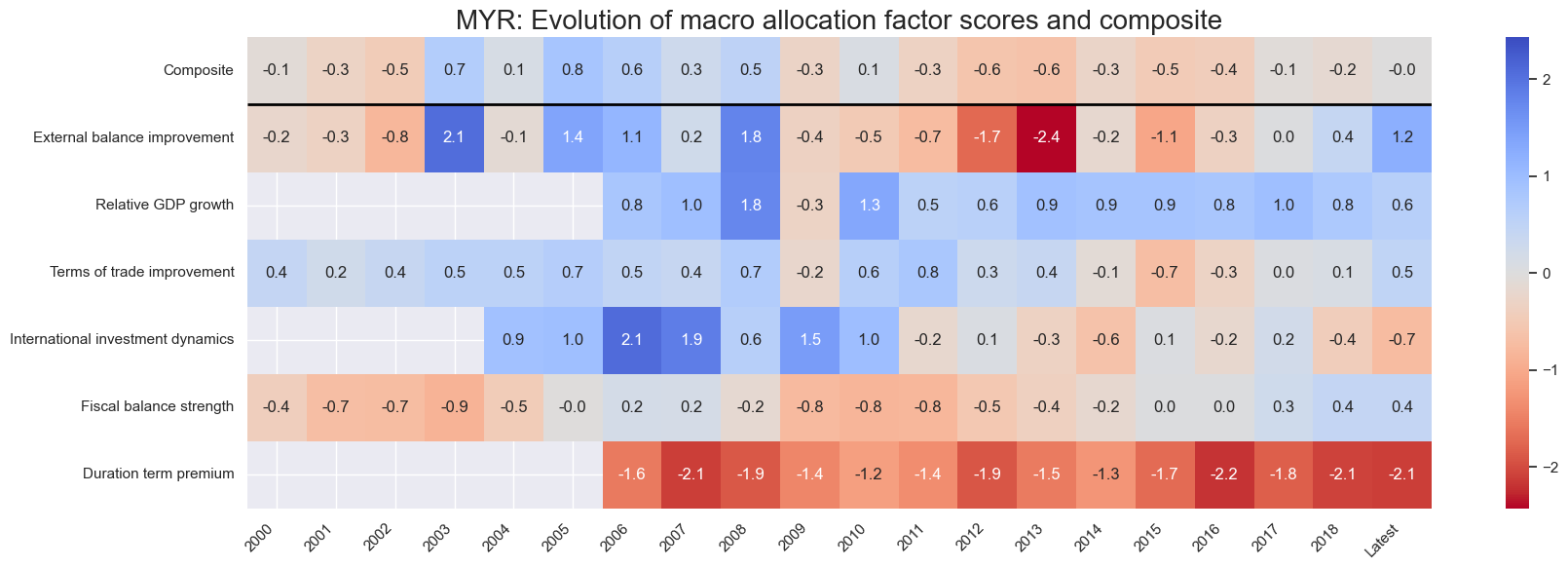 https://macrosynergy.com/notebooks.build/dashboards/em-local-bonds-scorecard/_images/a0255e10f9d22619e3f87a34acdee5e7906eeb9f573085187261003c0991aa36.png