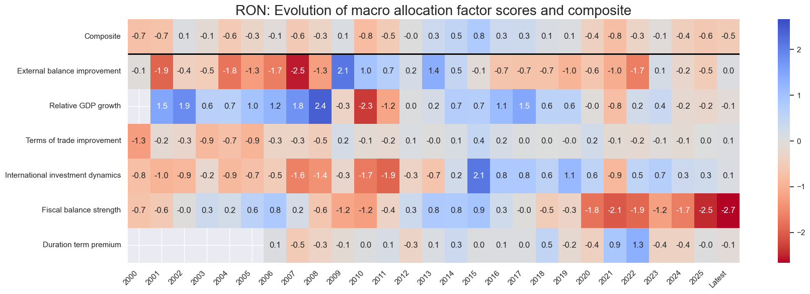 https://macrosynergy.com/notebooks.build/dashboards/em-local-bonds-scorecard/_images/afa91a12d0c6af12d652299dd40c0784bb4cecff105a116fb4d93f1a1e676fc5.png