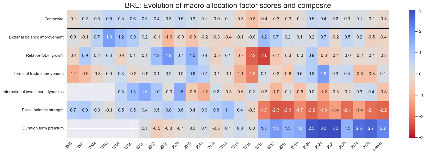 https://macrosynergy.com/notebooks.build/dashboards/em-local-bonds-scorecard/_images/be1e0fce1046579b06f28d56bb1e363f7226c529dda76fa55da0045c4a253cfc.png