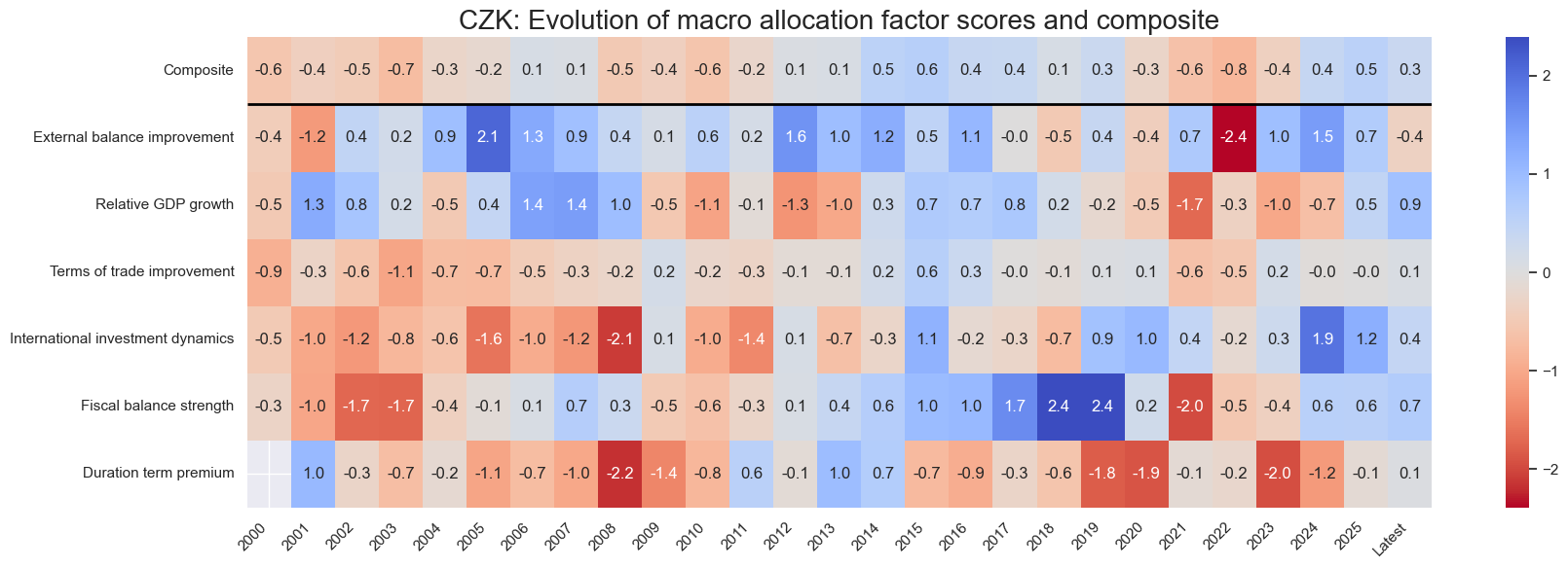 https://macrosynergy.com/notebooks.build/dashboards/em-local-bonds-scorecard/_images/c10ffca269bd2e8ed7757444ac0a8002df8389f7f5c7920cdc9192656af6349d.png