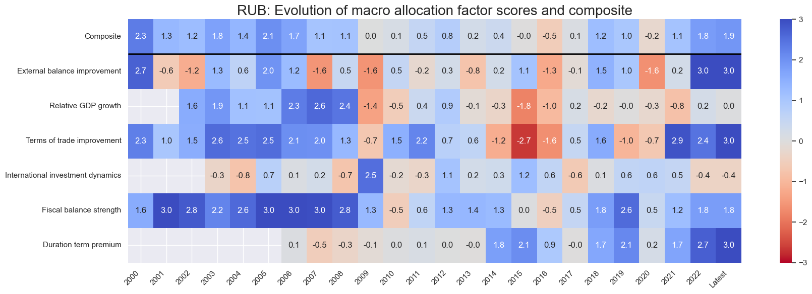 https://macrosynergy.com/notebooks.build/dashboards/em-local-bonds-scorecard/_images/ecbcde9e17e962d189934647b79f544b31e03f1242f29274206a13ab785b588a.png