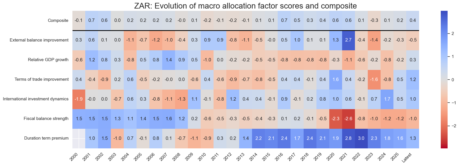 https://macrosynergy.com/notebooks.build/dashboards/em-local-bonds-scorecard/_images/f39f2113f9de557d56ab5689f033a682386897d9750a2c1e641a196365c24498.png
