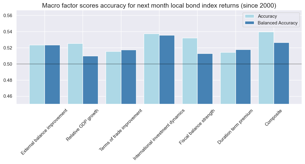 https://macrosynergy.com/notebooks.build/dashboards/em-local-bonds-scorecard/_images/f5556cd47ac4e38e0573e2bb379a6a304022a6bd5cb7669f016021ed77ef79cc.png