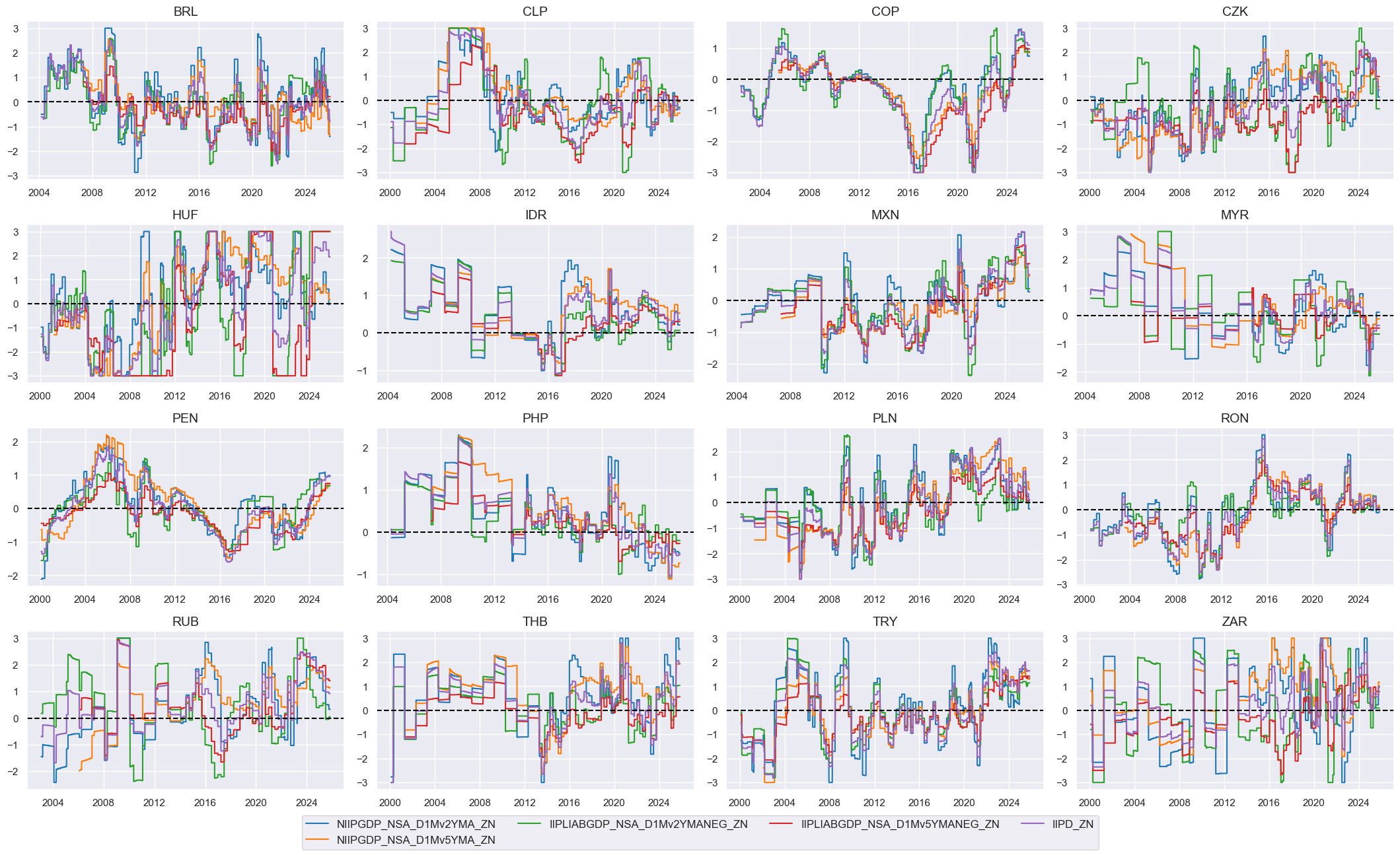https://macrosynergy.com/notebooks.build/dashboards/em-local-bonds-scorecard/_images/f7b1420c418e9018b06ee14669448057fa870eda52a678a6014bd03fb2e21285.png