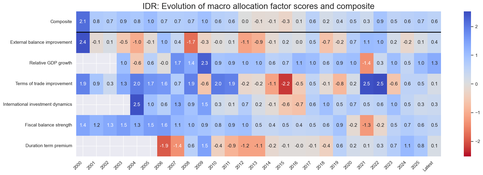 https://macrosynergy.com/notebooks.build/dashboards/em-local-bonds-scorecard/_images/fbfa7043bc522168292cd4d3192c9c5836db71d5dbd5e397447650736a99fe1c.png
