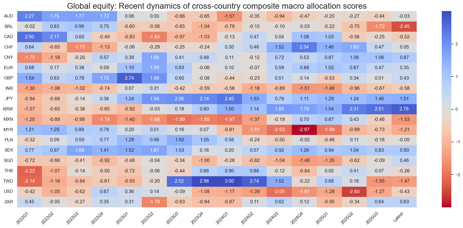 https://macrosynergy.com/notebooks.build/dashboards/equity-country-allocation-scorecard/_images/10186cbdbfb445a2e549b7d26a2294009b8603fafbd42e039a68732e9bc97149.png