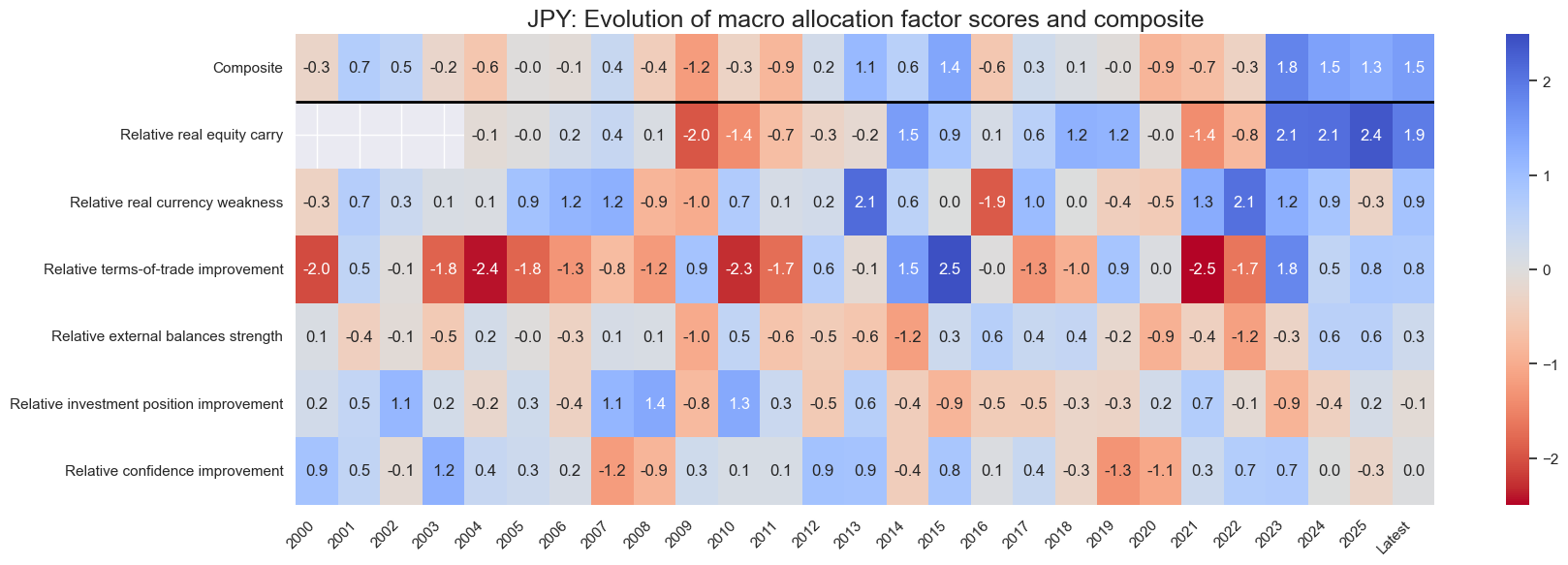 https://macrosynergy.com/notebooks.build/dashboards/equity-country-allocation-scorecard/_images/14baf4dd490da0878a31d9d0798b5aa7beae72d3161b8df452fa09fe19812356.png