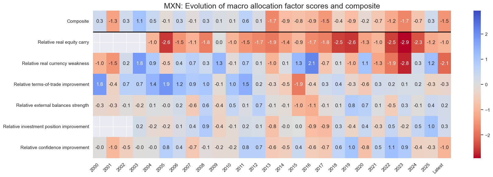https://macrosynergy.com/notebooks.build/dashboards/equity-country-allocation-scorecard/_images/2d19dd3490aedd15aaee1b7971270ea0f9ef1c8facfdb7b2ccce8fc467d381cc.png