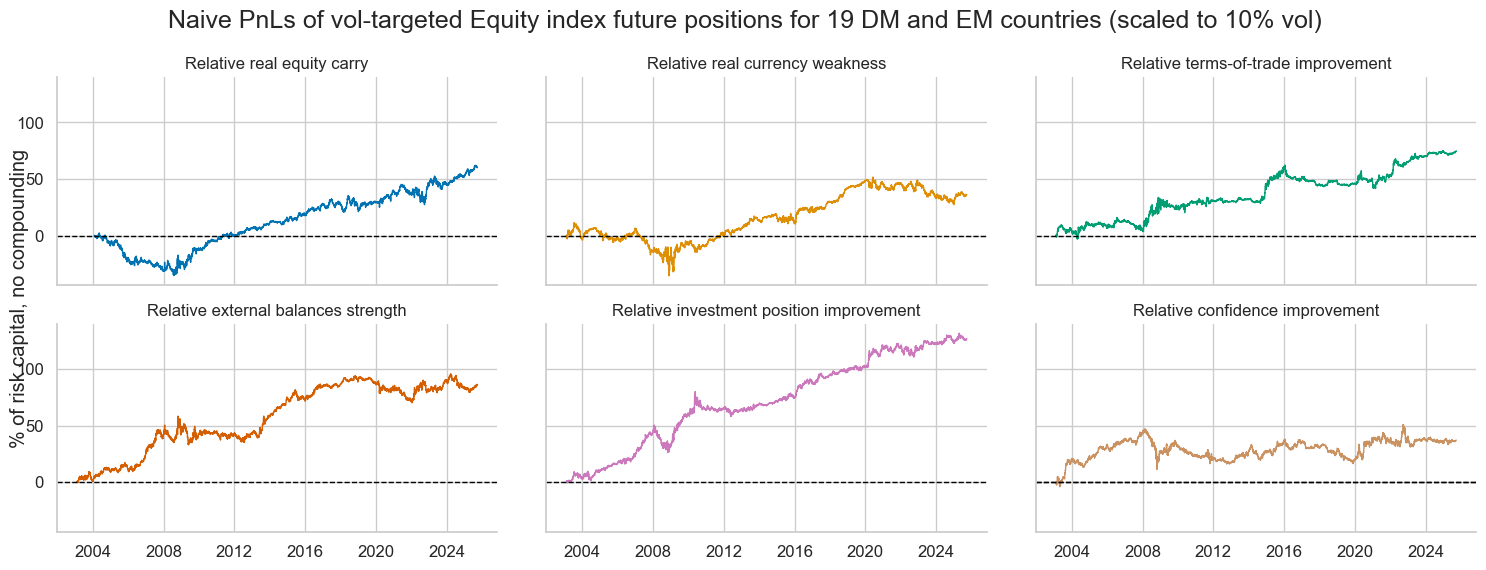 https://macrosynergy.com/notebooks.build/dashboards/equity-country-allocation-scorecard/_images/3ee25d761205d86869b50ce135a189fc107a39b848bb98ca194c1e37a42f8830.png