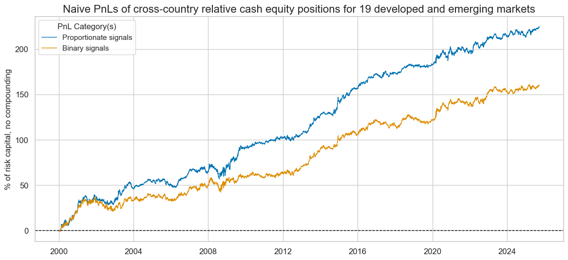 https://macrosynergy.com/notebooks.build/dashboards/equity-country-allocation-scorecard/_images/3fe87627e36e56410a9a8d4ee6eccd1e72660172538c86755a388e66217f4b98.png
