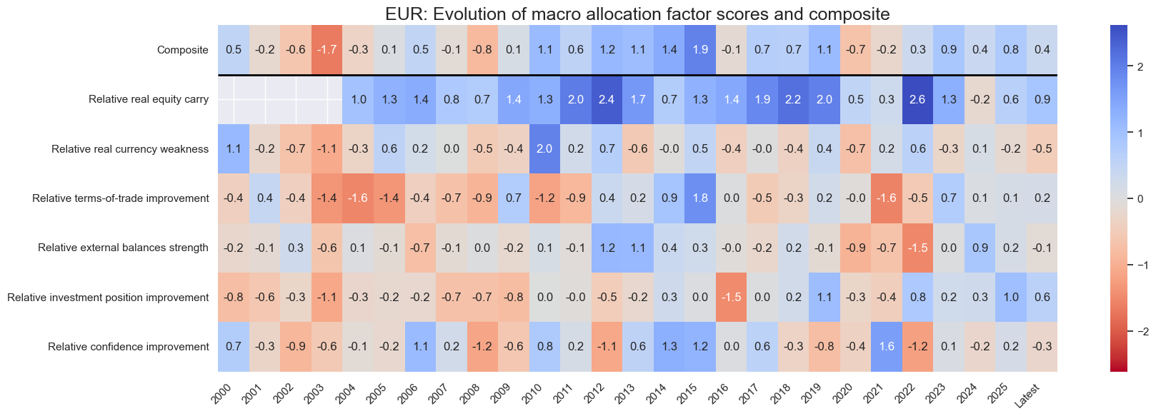 https://macrosynergy.com/notebooks.build/dashboards/equity-country-allocation-scorecard/_images/4b9ee631399f523e6e15ddc3de2413bc267fbca55dc017295332589b2588ca13.png