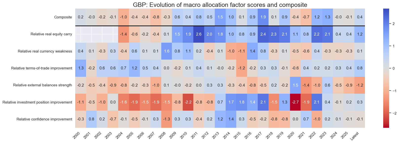 https://macrosynergy.com/notebooks.build/dashboards/equity-country-allocation-scorecard/_images/529f045866876ba5cbcfb05c25a646264b38fee0c01ef0269f53d87118b54675.png