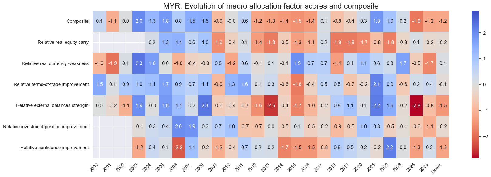 https://macrosynergy.com/notebooks.build/dashboards/equity-country-allocation-scorecard/_images/6025f5b0b9ac1f5f9ae91ffe0ff7e042c8fc174f0b9176e02de7fade5de63a6a.png