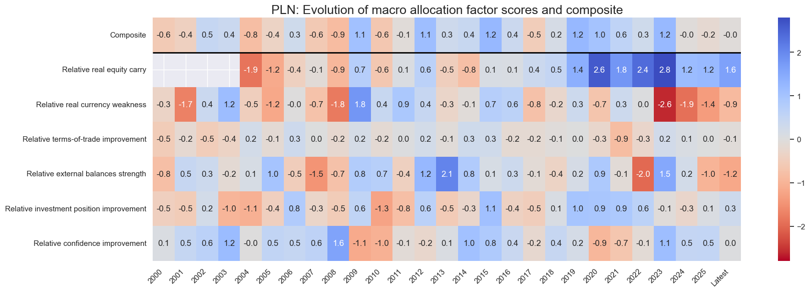 https://macrosynergy.com/notebooks.build/dashboards/equity-country-allocation-scorecard/_images/6ce299ae6d9e8b580349185aa531c222d37d050cac26e5fa950976759f72f157.png