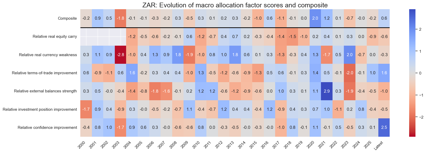https://macrosynergy.com/notebooks.build/dashboards/equity-country-allocation-scorecard/_images/758189620b60611d7aae6032d74d001a4760300df22446d20c2fa46d309c3cd7.png
