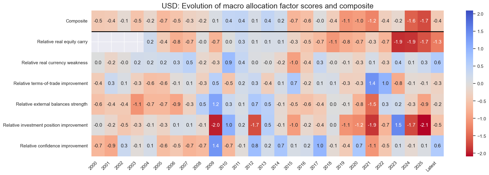 https://macrosynergy.com/notebooks.build/dashboards/equity-country-allocation-scorecard/_images/8fb52be5919bf8301ef826258cd5d0e9fb5598f67eb8dc78a0603ebbf98d7f33.png