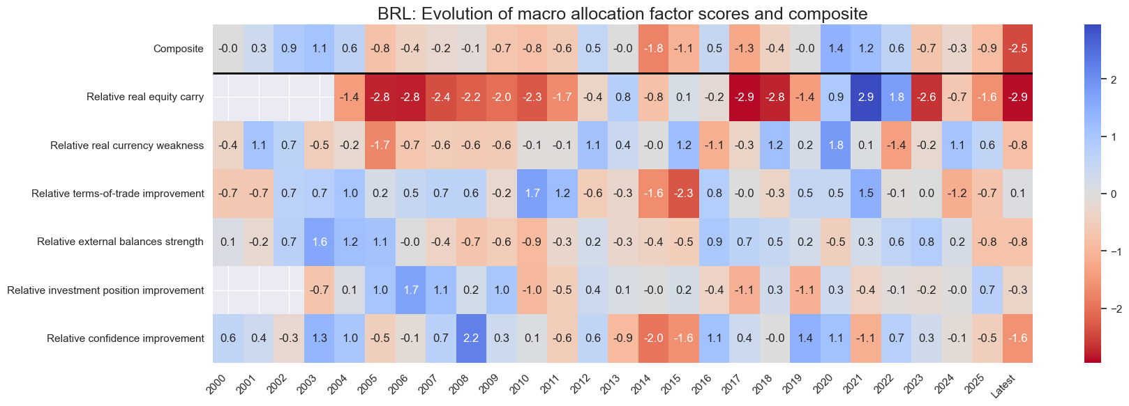https://macrosynergy.com/notebooks.build/dashboards/equity-country-allocation-scorecard/_images/95f69b1297eec8f424cbc2525138dc8b34361db801834cd5a2da63009b8bfc00.png